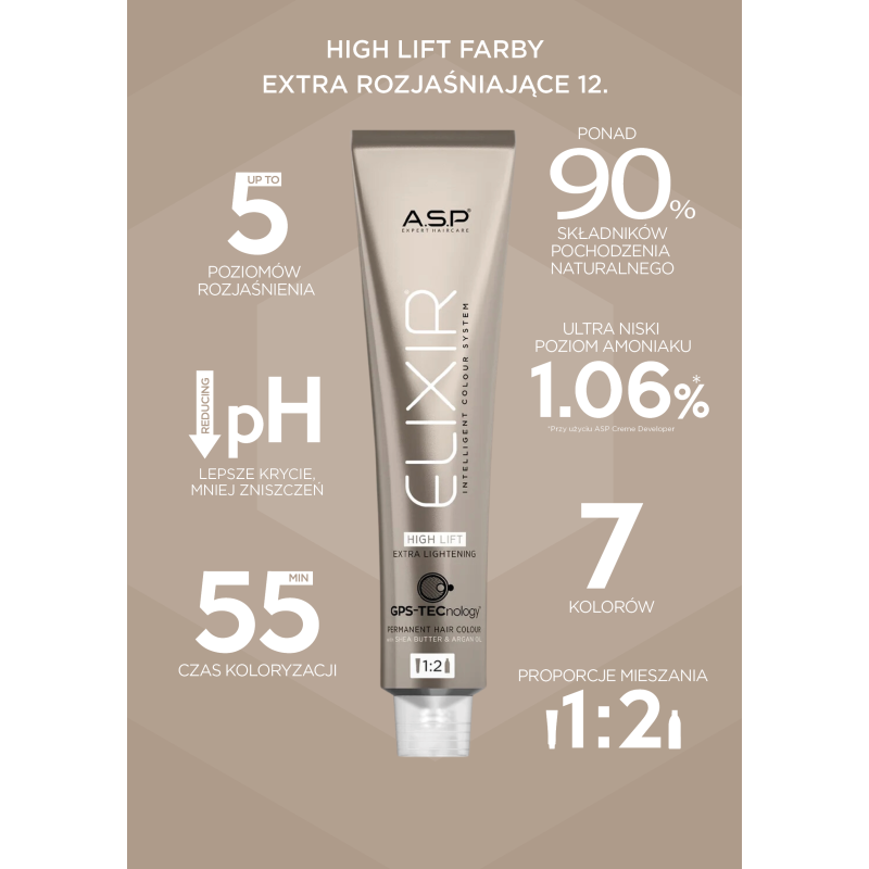 Okazyjny pakiet 7 Farb rozjaśniających ELIXIR (INFINITI) ASP Affinage