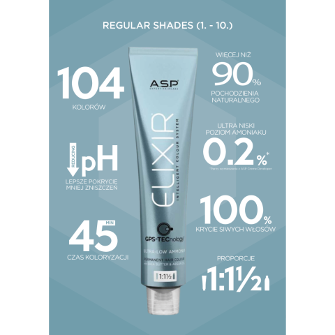 Okazyjny pakiet 15 Farb ELIXIR ASP Affinage +developer i...
