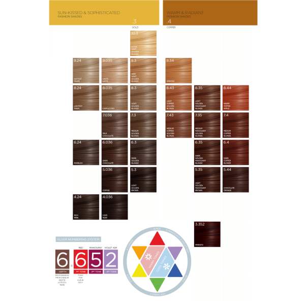 Box farb ELIXIR Coffee Colection