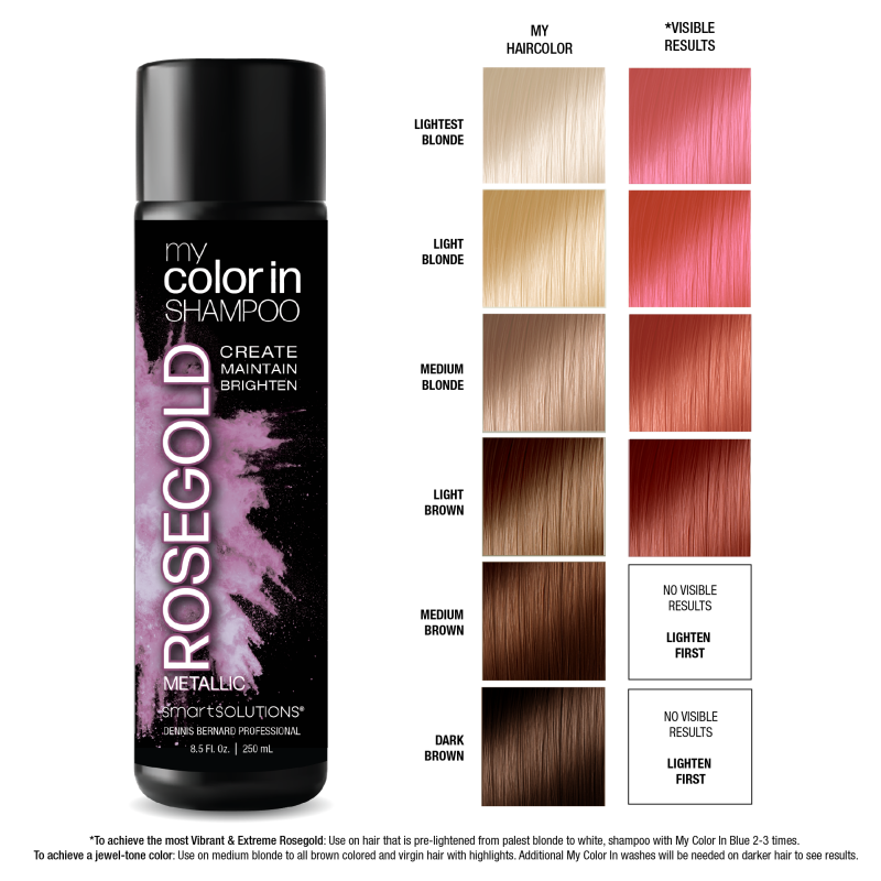 My Color In METALIC ROSEGOLD szampon koloryzujący 250 ml